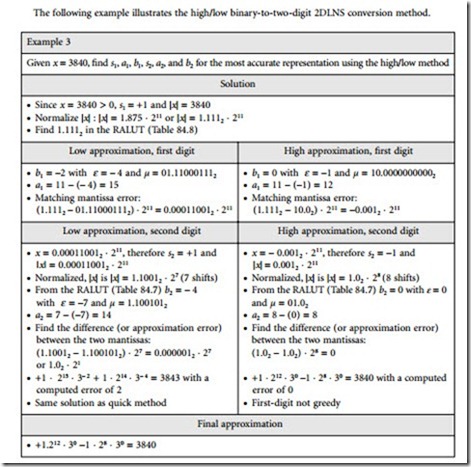 Multidimensional Logarithmic Number System-0184