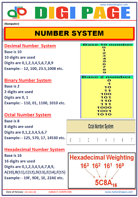 Digi Page - Number  System