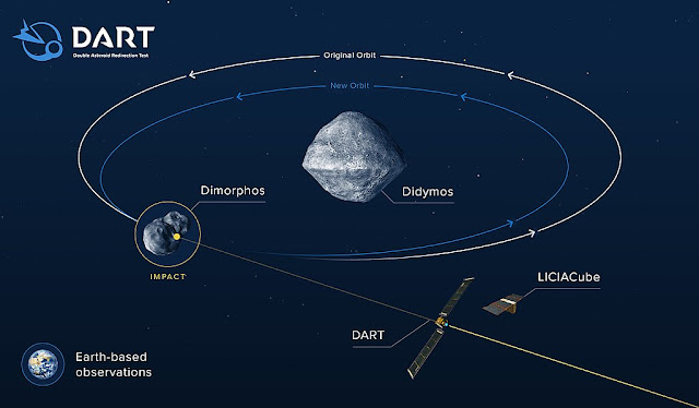 Infográfico mostra detalhes da missão DART