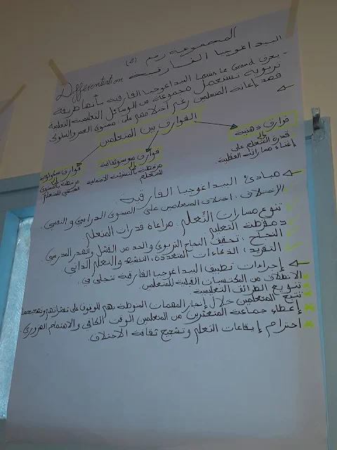 بعض التعاريف من إعداد مجموعة من الأساتذة في إحدى الورشات الخاصة بتكوين الاساتذة المتعاقدين