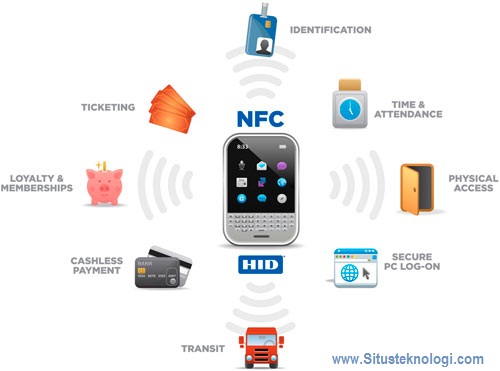 penjelasan lengkap tentang teknologi NFC, apa itu NFC dan gunanya untuk apa?