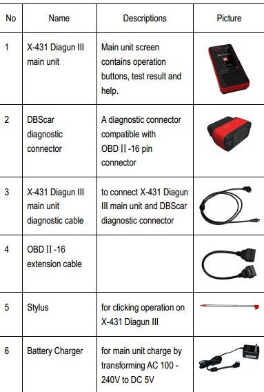 Launch X431 Diagun General Components