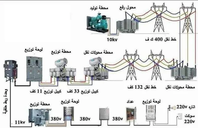 ما هو قسم كهربا باور بكلية هندسة Electrical Power Engineering