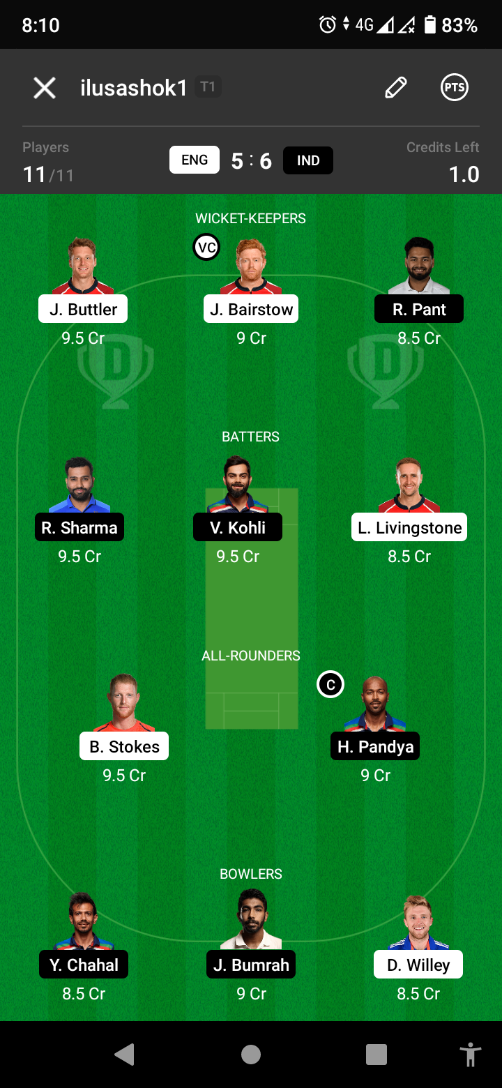 ENG vs IND 1st ODI Dream11 Team Prediction Today, स्मॉल, H2H और ग्रैंड लीग टीम By GoogleKarle