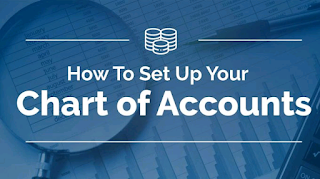What Is a Chart of Accounts?