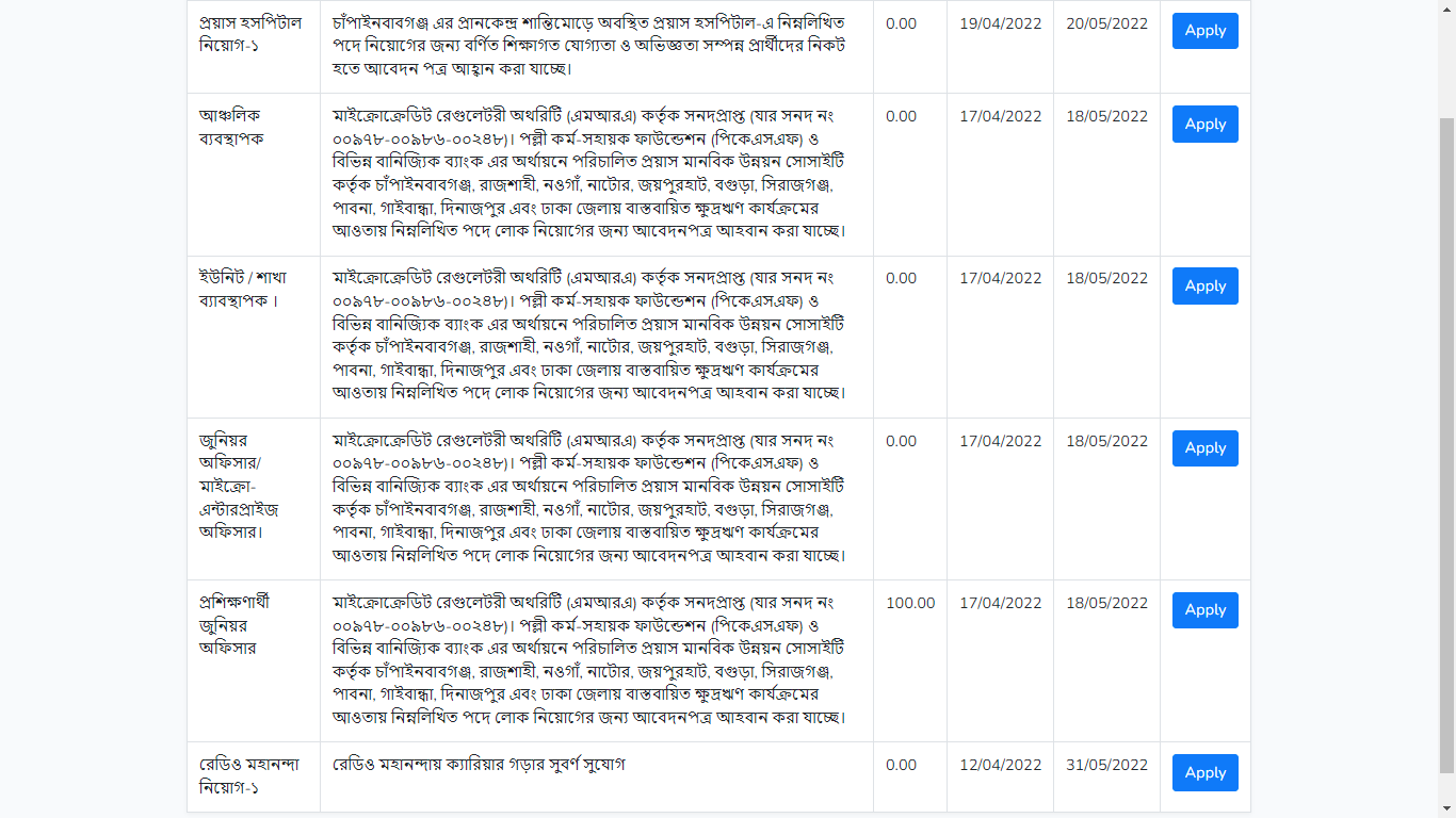 NGO Job Circular 2022 - NGO Job Circular 2022 Bangladesh - এনজিও চাকরির খবর 2022 - এনজিও জব সার্কুলার ২০২২ - এনজিও নিয়োগ বিজ্ঞপ্তি ২০২২