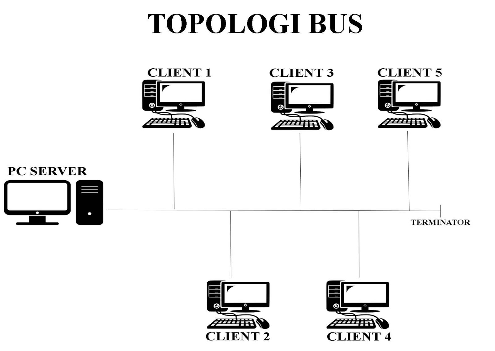 Pengertian dan jenis topologi  jaringan dan kelebihan 