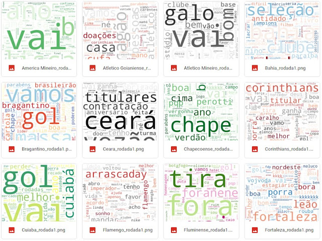 Galeria de Word Clouds dos Times do Brasileirão 2021