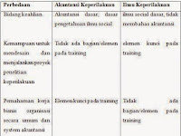 Tinjauan Terhadap Ilmu Keperilakuan Dalam Perspektif Akuntansi