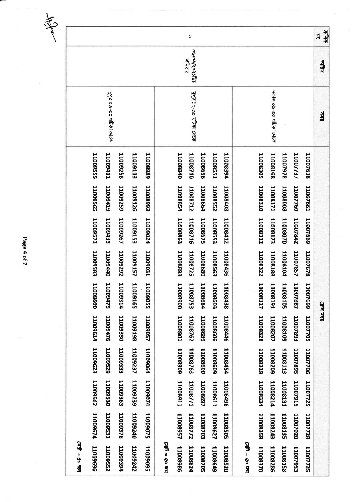 DGHS Viva Exam Result Published