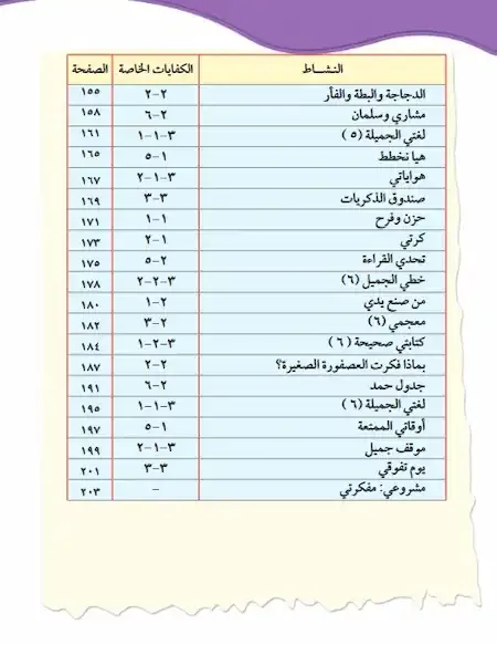 كتاب لغتى العربية الصف الثانى الجزء الاول الكويت