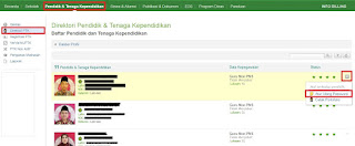 daftar Pendidik dan Tenaga Kependidikan