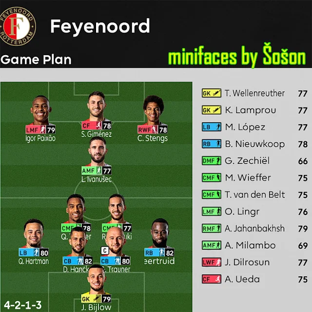 PES 2021 Feyenoord Season 2023-2024 Minifaces