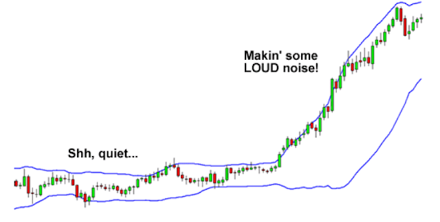 Bollinger Bands