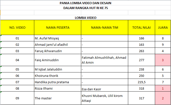  KARANG  TARUNA  TEDUNAN PENGUMUMAN LOMBA VIDEO DAN DESAIN  