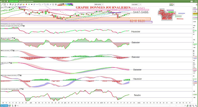 indicateurs techniques cac40 [25/08/18]