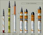 Agni Missile Family