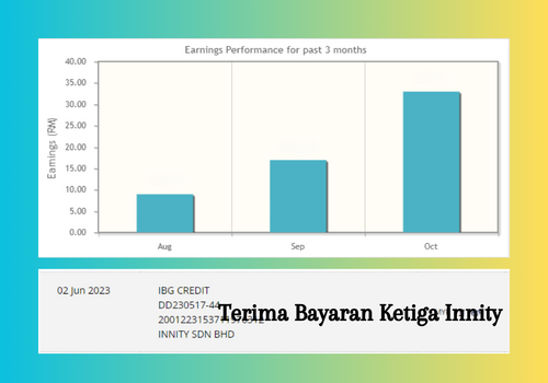 Buat Duit Online | Terima Bayaran Ketiga Innity