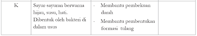 Sumber Vitamin (4)