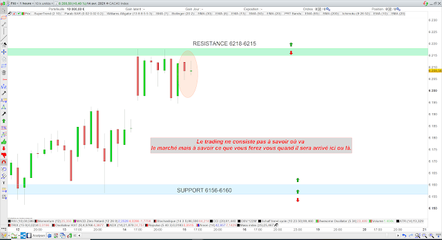 Trading CAC40 15/04/21