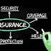   PERSONAL FINANCE  INSURANCE Insurance : Importance, Types and Benefits