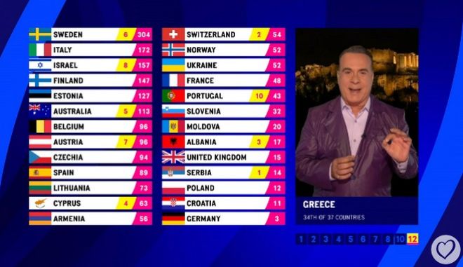  Eurovision 2023: Ανακοινώθηκαν τα ονόματα της επιτροπής της ΕΡΤ - Πώς προέκυψε το 4άρι στην Κύπρο