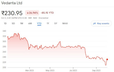 VEDL Stock Report - Rupeedesk Reports - 03.10.2023