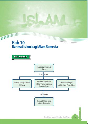 Kunci Jawaban PAI Kelas 12 Bab 10