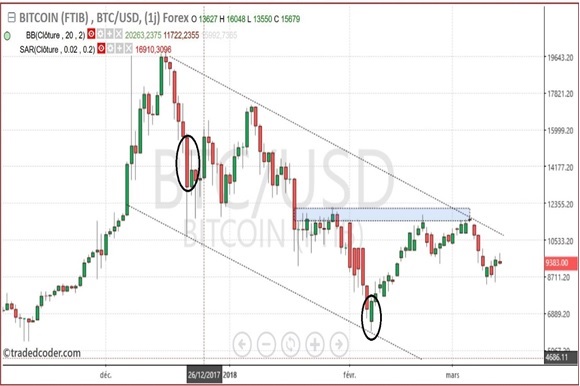 Mtgox-bitcoin-sales-dates