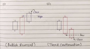 Last Engulfing Bottom Candles Pattern Diagram, Last Engulfing Bottom Candlestick Pattern Image