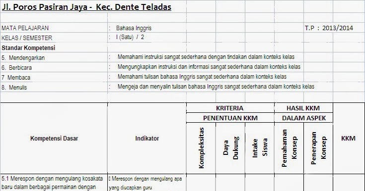 KKM Bahasa Inggris 1 - 6 Semester Genap ~ Karya Kecil berGuna