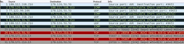 на входящие TCP-[SYN] отвечает TCP-[RST]