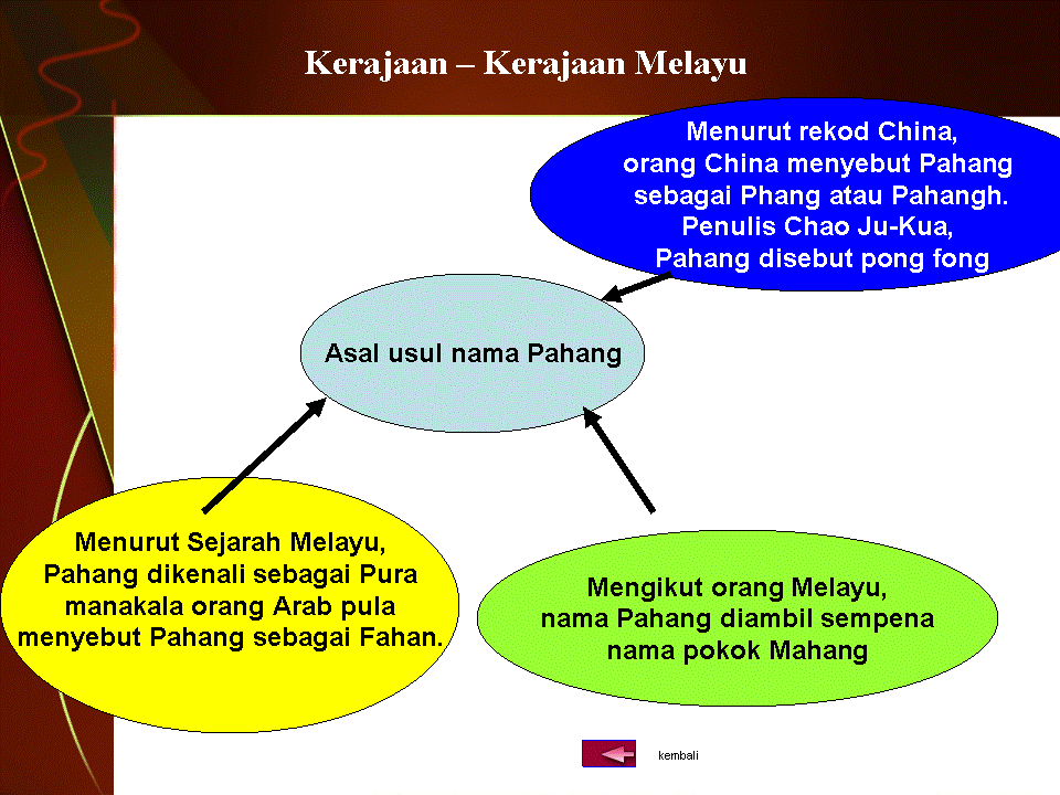 .sejarah tingkatan 1: Asal-usul Nama Pahang