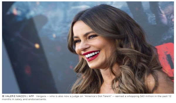 Actress Sofia Vergara was paid’ the highest in the world: Forbes