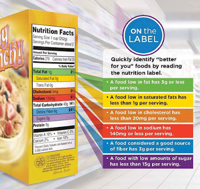 nutrition facts labels data entry