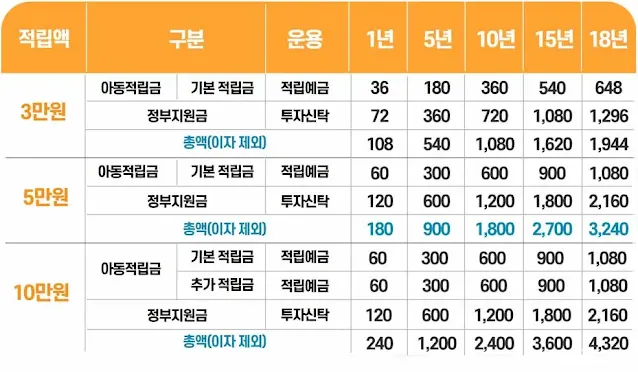 디딤씨앗통장-만기-금액