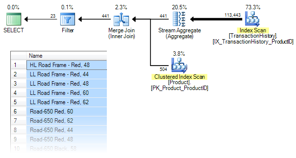 Product name query