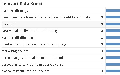 Keyword Kartu Kredit Awal Maret 2012