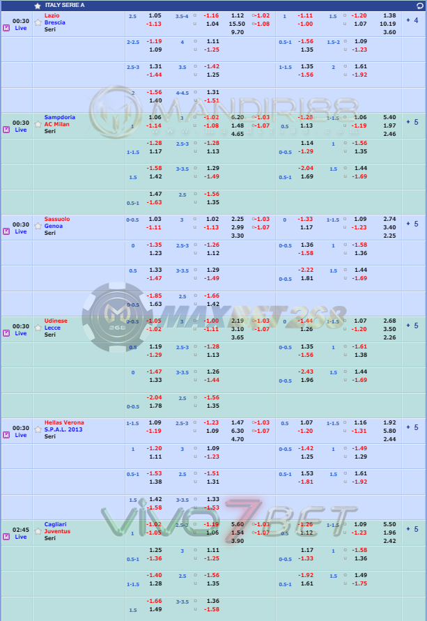 Jadwal Pertandingan Sepakbola Hari Ini, Rabu Tgl 29 - 30 Juli 2020