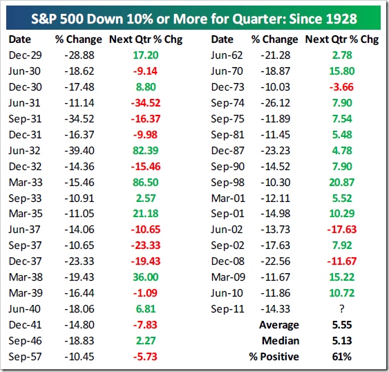 SPXDown10PercentQuarter