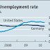 THE WORLD ECONOMY : JOY, PAIN AND DOUBLE DIPS / THE ECONOMIST ( HIGHLY RECOMMENDED READING )