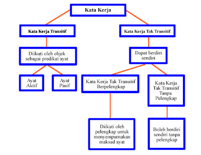 Celik Nahu: NOTA