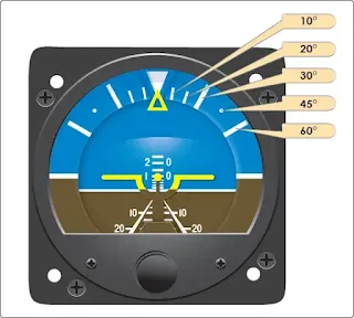 Aircraft Gyroscopic Instruments