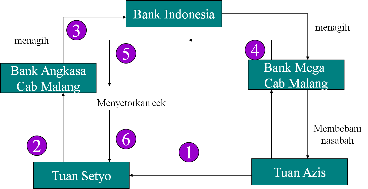 Kliring Manual Dan Automatic Gunadarma University