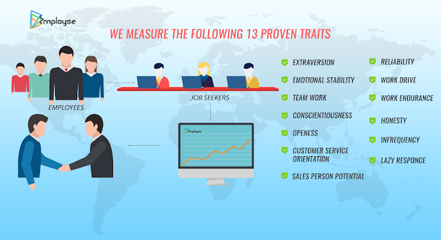 Employee skill  Assessment Test and assessment tools for Pre-employment