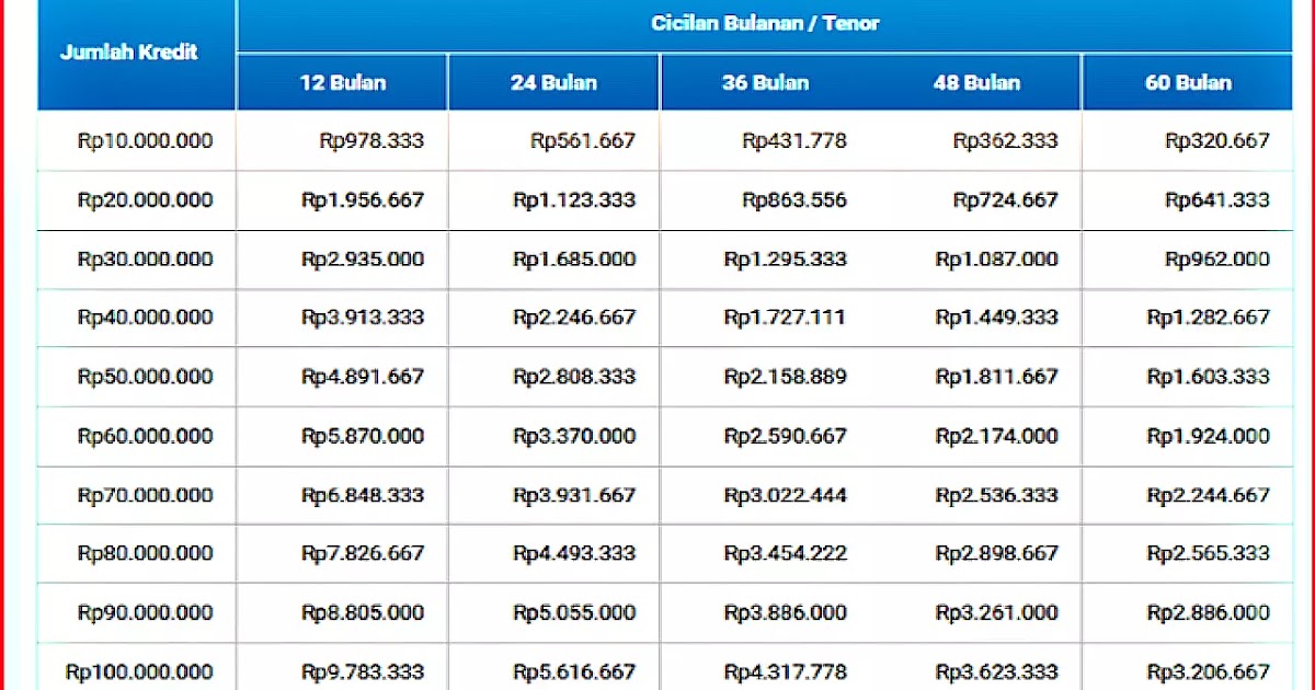 Tabel Pinjaman Bri 400 Juta