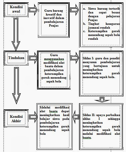 CONTOH PROPOSAL PENELITIAN TINDAKAN KELAS ( PTK 