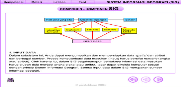 media belajar geografi, konsep sistem informasi geografis