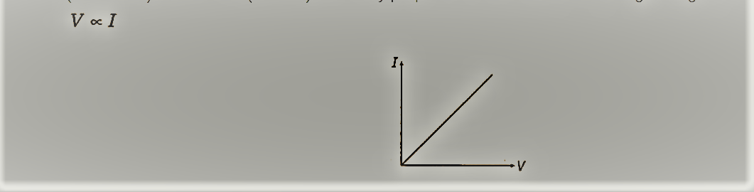 Ohm’s Law