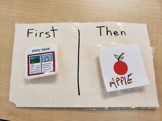 Photo of a first then activity organizer. Laminated page with a line down the middle
